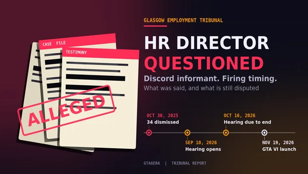 Rockstar Tribunal: HR Director Questioned Over Discord Informant and Timing of GTA 6 Firings
