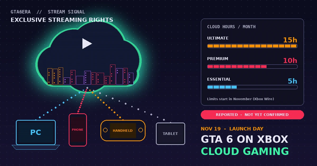 GTA 6 Xbox Cloud Gaming Deal: Reported Exclusive Streaming Rights Explained